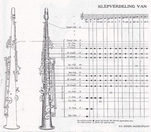 1946 lesboek sopraansaxofoon