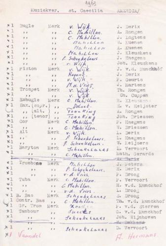 1963 Inventarisatie instrumenten en muzikanten
